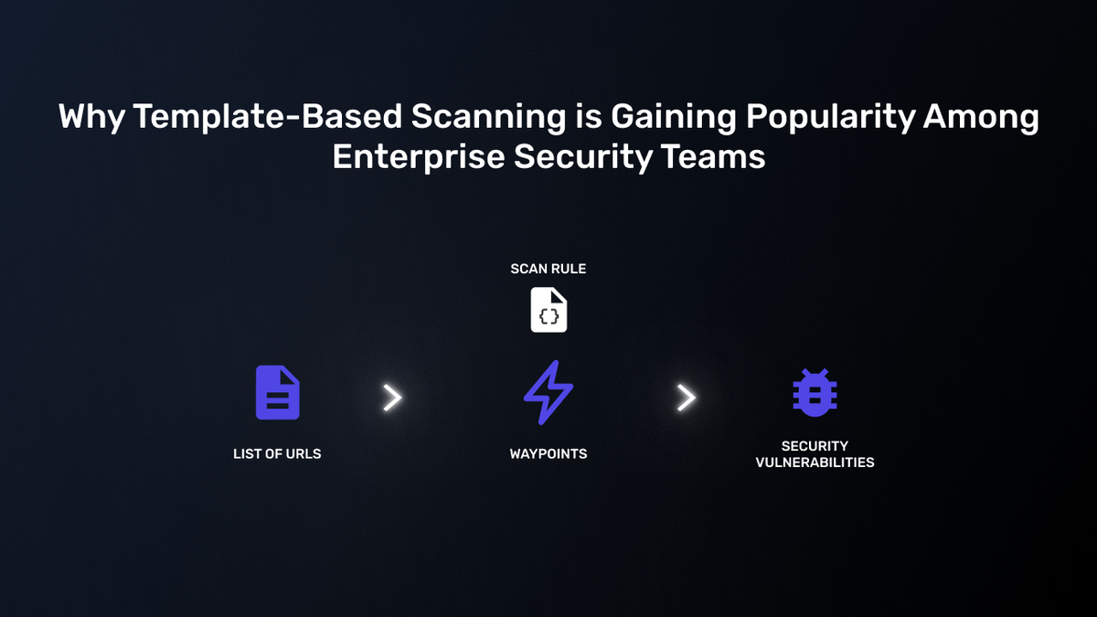 Why Template-Based Scanning Is Gaining Popularity Among Enterprise Security Teams